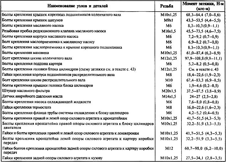 Порядок момента затяжки Engine reference data (Lada Granta 1, 2011-2023, VAZ-2190) - "Power unit/Engine 