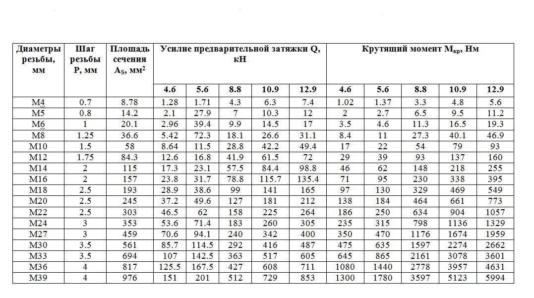 Порядок момента затяжки Замена прокладки клапанной крышки.момент затяжки болтов, РАЗОБЛАЧЕНИЕ! - Opel As