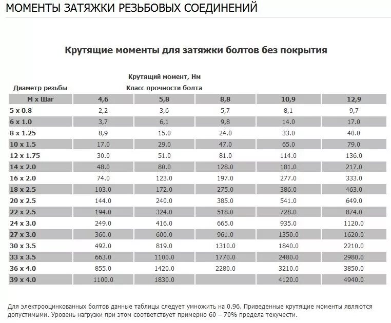 Порядок момента затяжки Момент затяжки болтов - Nissan Primera (P12), 2 л, 2003 года своими руками DRIVE