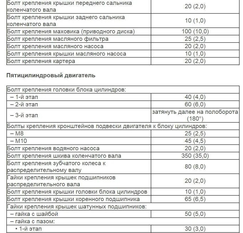 Порядок моменты затяжки коренных вкладышей 21214 инжектор Момент затяжки коренных и шатунных вкладышей двигателя