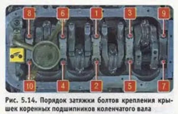 Порядок моменты затяжки коренных вкладышей 21214 инжектор Затяжка бугелей коренных: найдено 89 изображений