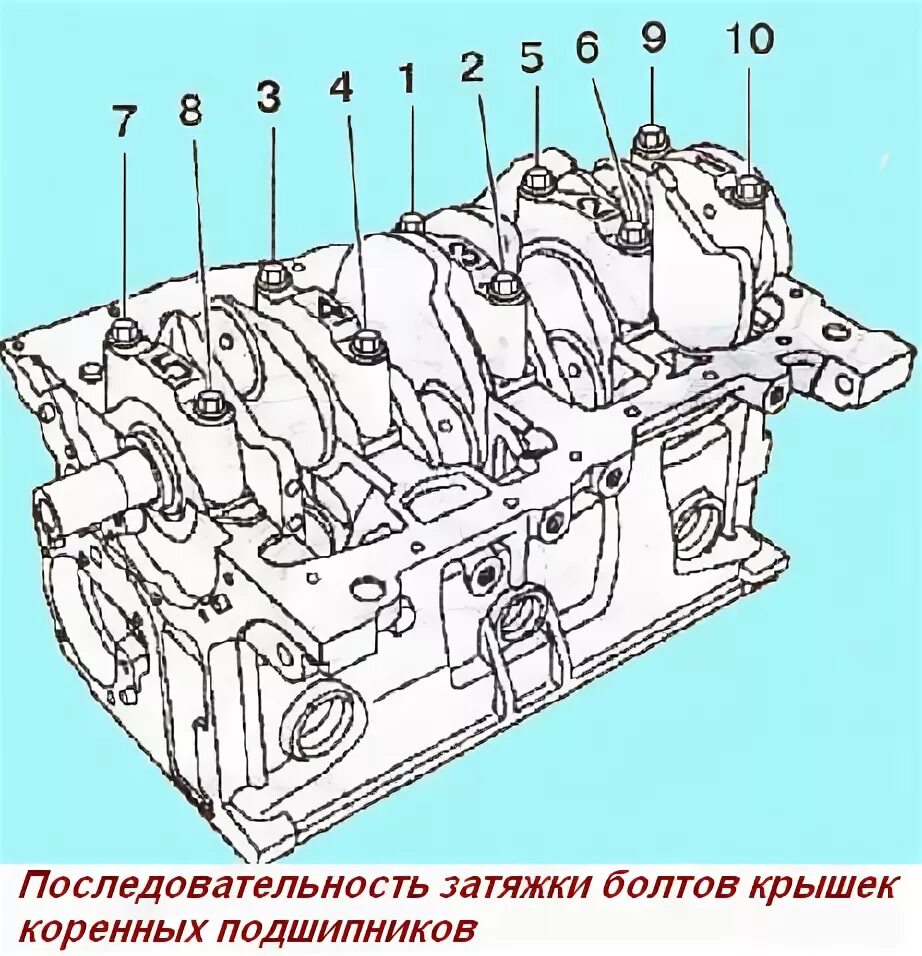 Порядок моменты затяжки коренных вкладышей 21214 инжектор Блок цилиндров двигателя К4М