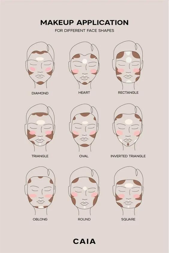 Порядок наложения макияжа на лицо пошагово фото 13+ Makeup Hacks That Will Change Your Beauty Routine Makeup face charts, Makeup