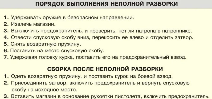 Порядок неполной разборки Пистолет Макарова - ВОЕННЫЙ ЖУРНАЛ - ЖЖ