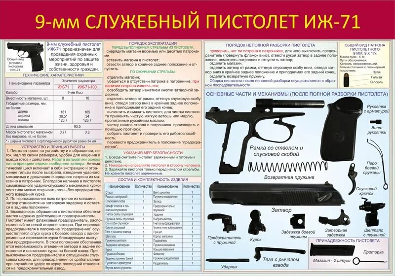 Порядок неполной разборки 9 мм пистолета макарова Плакат: 9-мм служебный пистолет ИЖ-71 - Интернет-магазин СТ-Диалог