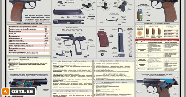 Порядок неполной разборки 9 мм пистолета макарова RELVAPLAKAT 420x295mm 9-мм пистолет Макарова A3 formaadis (115815991) - Osta.ee