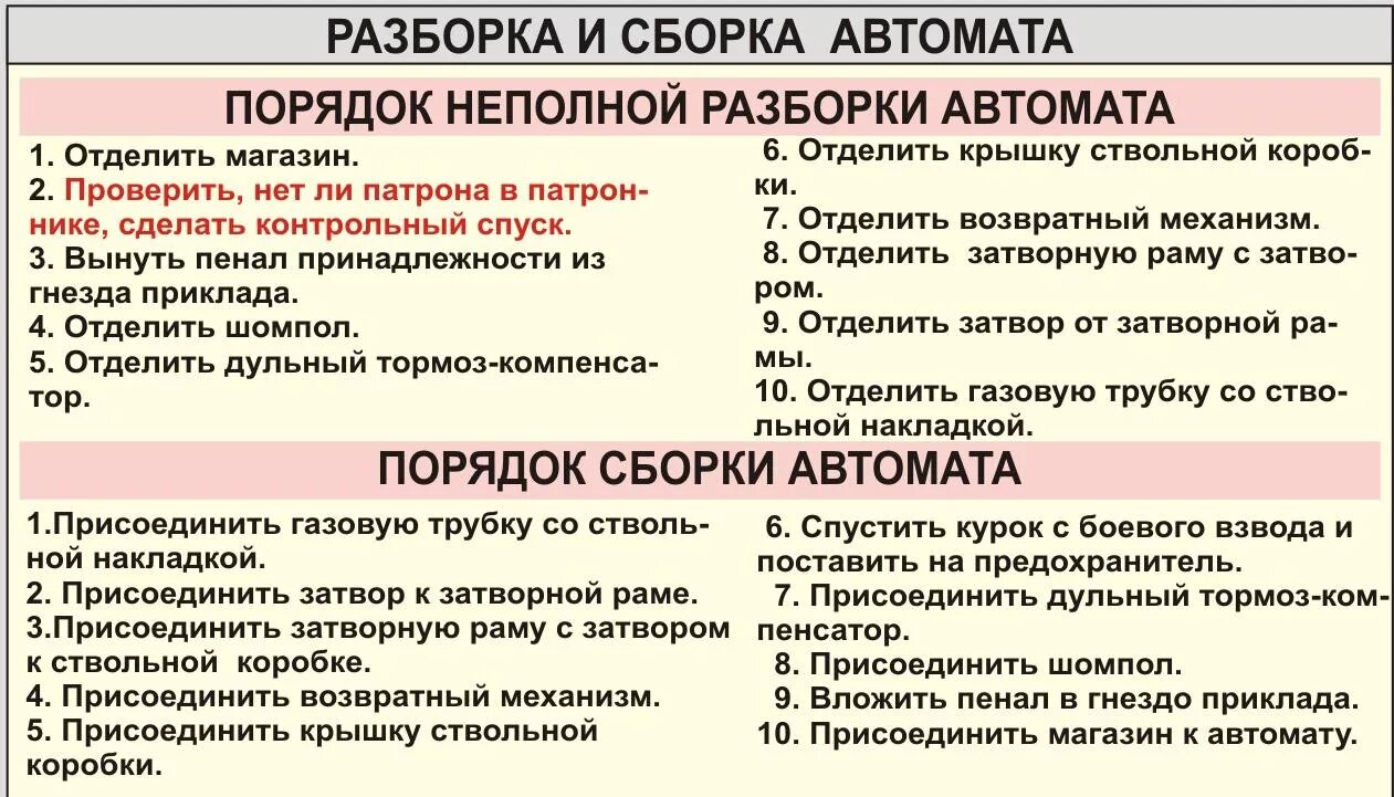 Порядок неполной разборки ак Автомат Калашникова АК-74 - прочее, уроки