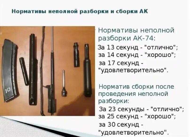 Порядок неполной разборки ак 47 Картинки РАЗБОРКА АК 74 ПОСЛЕДОВАТЕЛЬНОСТЬ