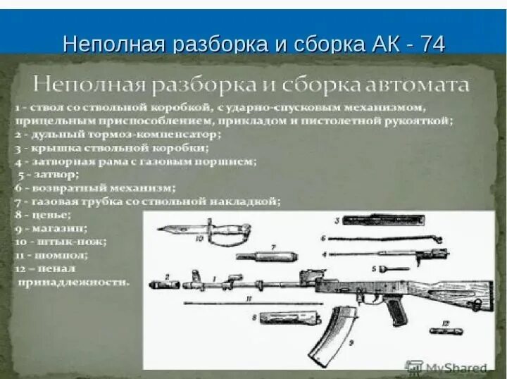 Порядок неполной разборки ак47 Кто хочет закрепить навыки или научиться сборке разборке Ак-74 м - добро пожалов