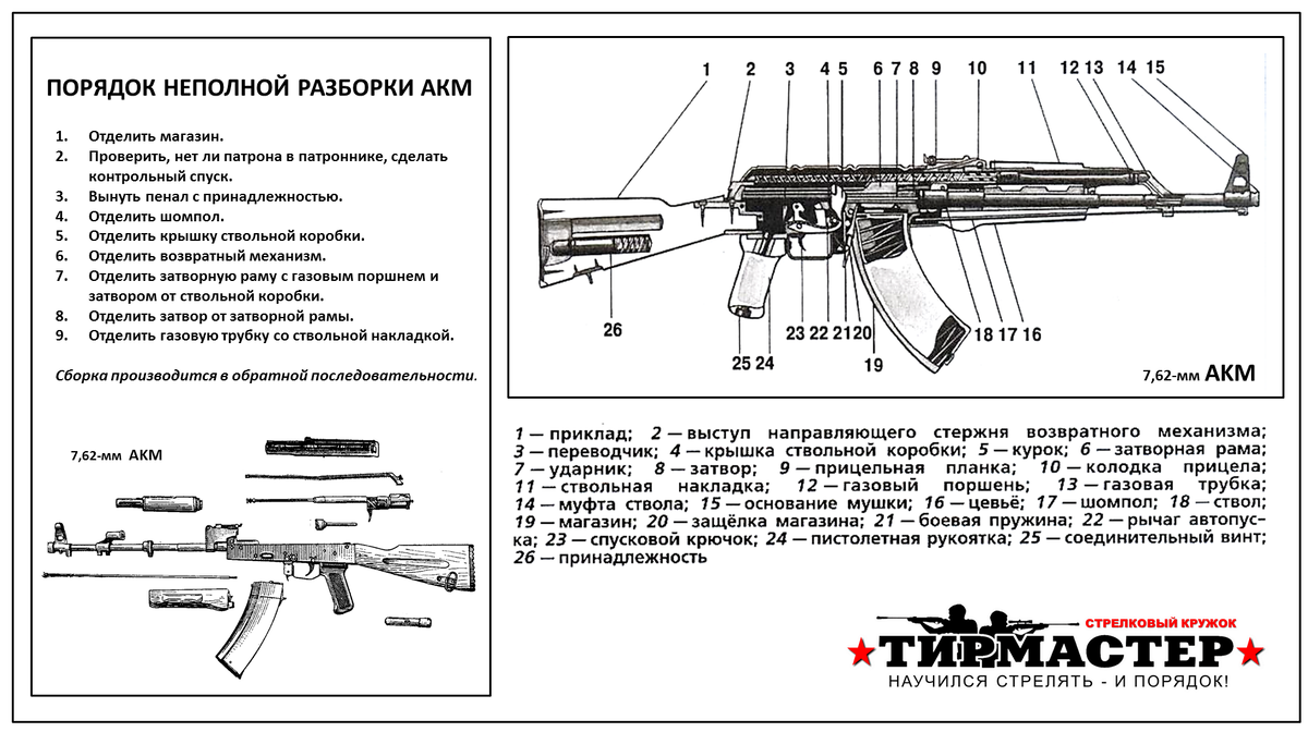 Порядок неполной разборки ак74 Скоростная (спортивная) разборка АК автомата Калашникова. "ТирМастер" - Начальна