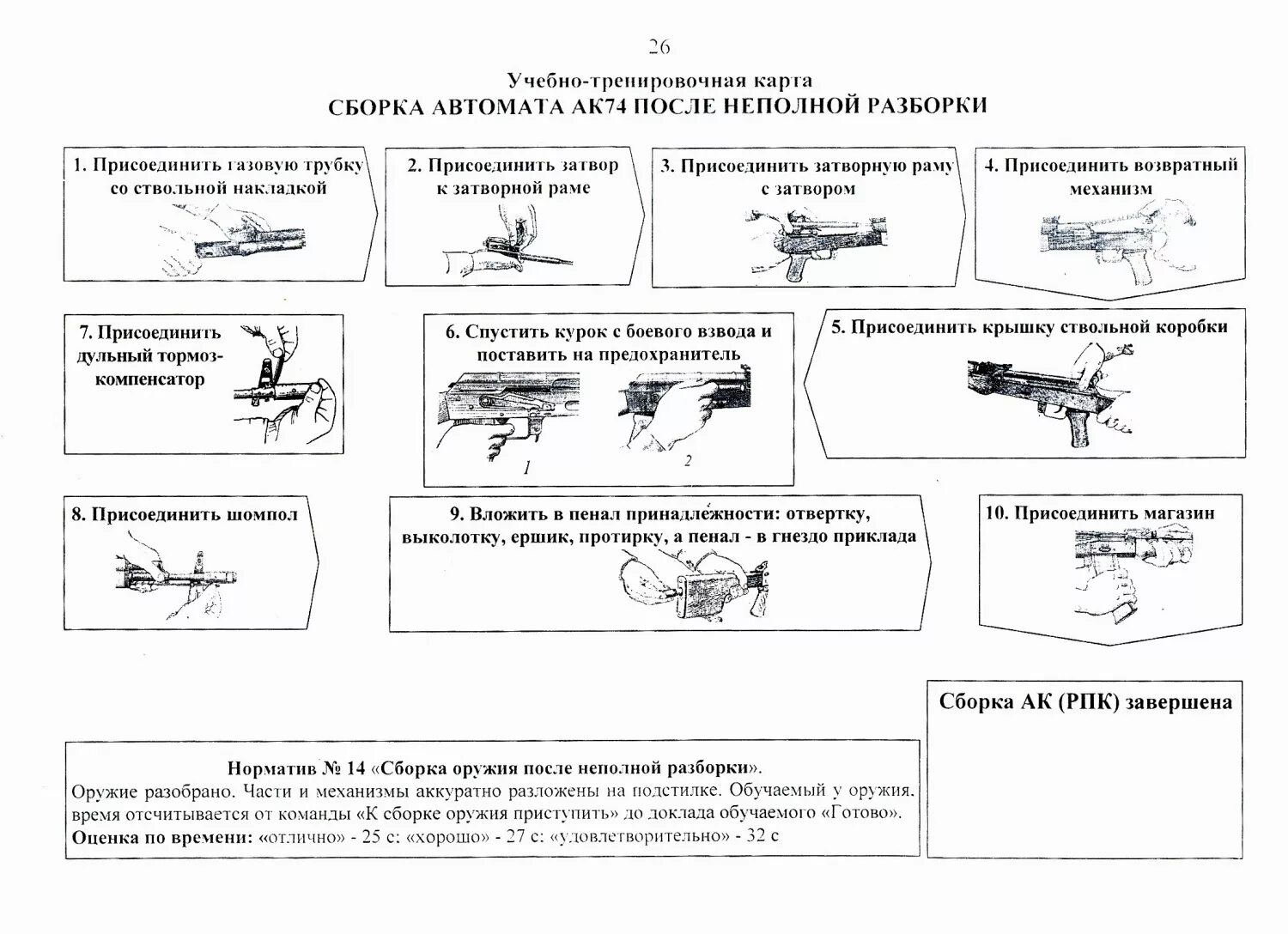 Порядок неполной разборки ак74 Картинки РАЗБОРКА АК 74 ПОСЛЕДОВАТЕЛЬНОСТЬ