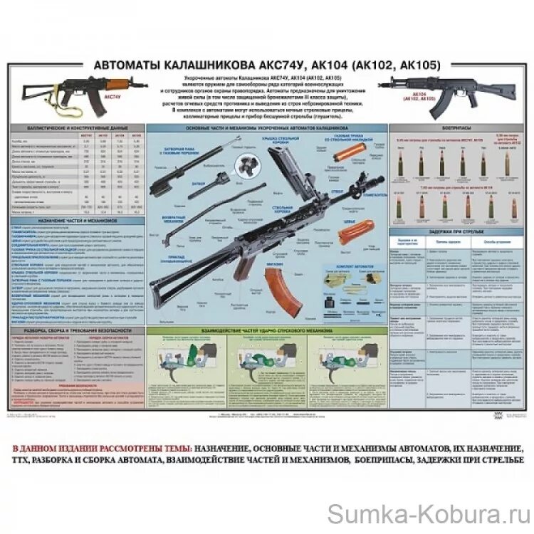 Порядок неполной разборки акс 74у Плакат "Автоматы Калашникова АКС74У, АК104 (АК102, АК105)" купить по цене 350 ру