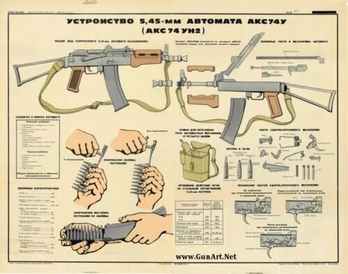 Порядок неполной разборки акс 74у Color POSTER Of Soviet Russian KRINKOV AK74SU AKSU Shortened AK74 LQQK & BUY NOW