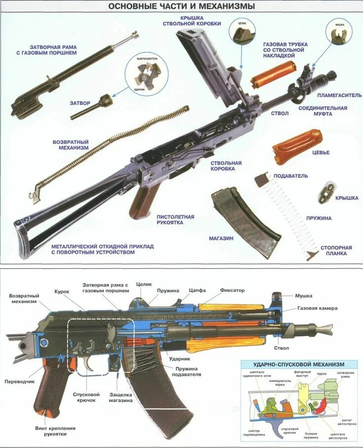 Порядок неполной разборки акс 74у Пин на доске My Saves