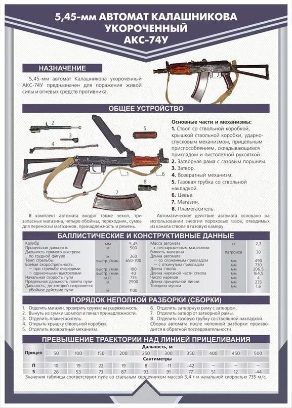 Порядок неполной разборки акс 74у Pinterest