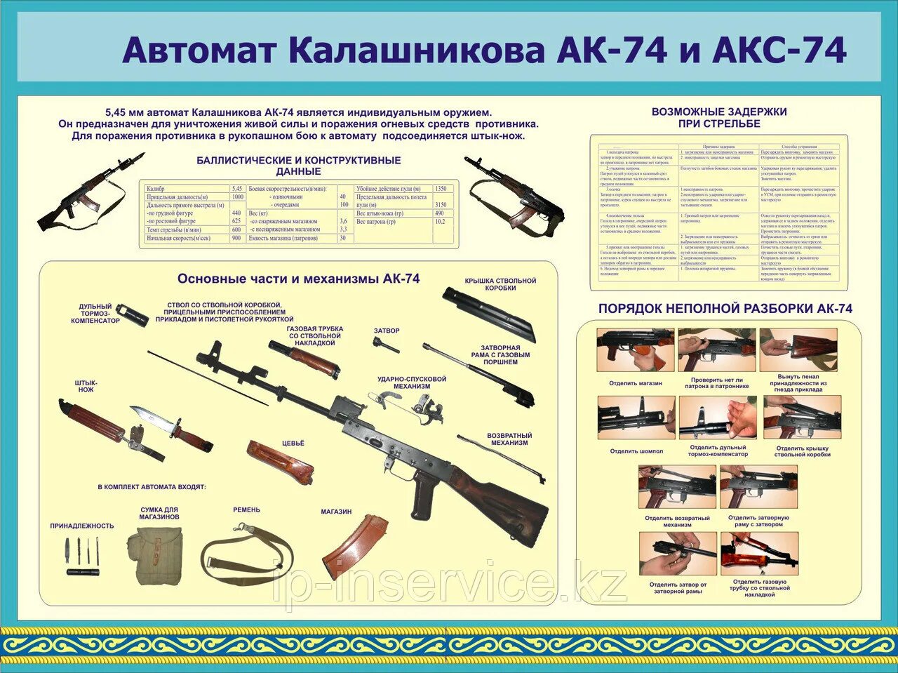 Порядок неполной разборки акс 74у Неполная сборка ак норматив