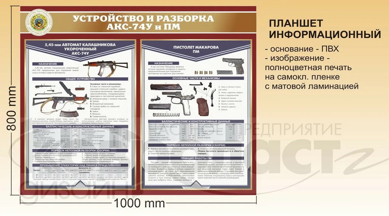 Порядок неполной разборки акс 74у Планшет информационный "Устройство и разборка АКС 74-У и ПМ"