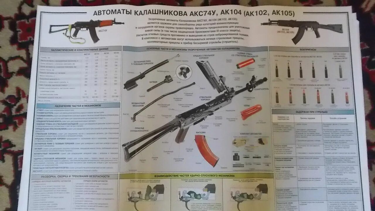 Порядок неполной разборки акс 74у В продаже.плакаты.КМ-38, Наган, ТТ-33, АКС-74у, ВАЛ.