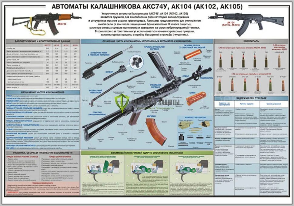 Порядок неполной разборки аксу Стенд "Автоматы Калашникова АКС74У, АК104 (АК102, АК105)" (размер: 1000x700 мм).