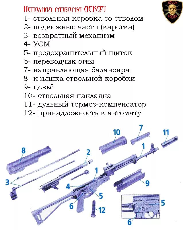 Порядок неполной разборки автомата ак 74 Иллюстрации к "Пролог. Новая версия"