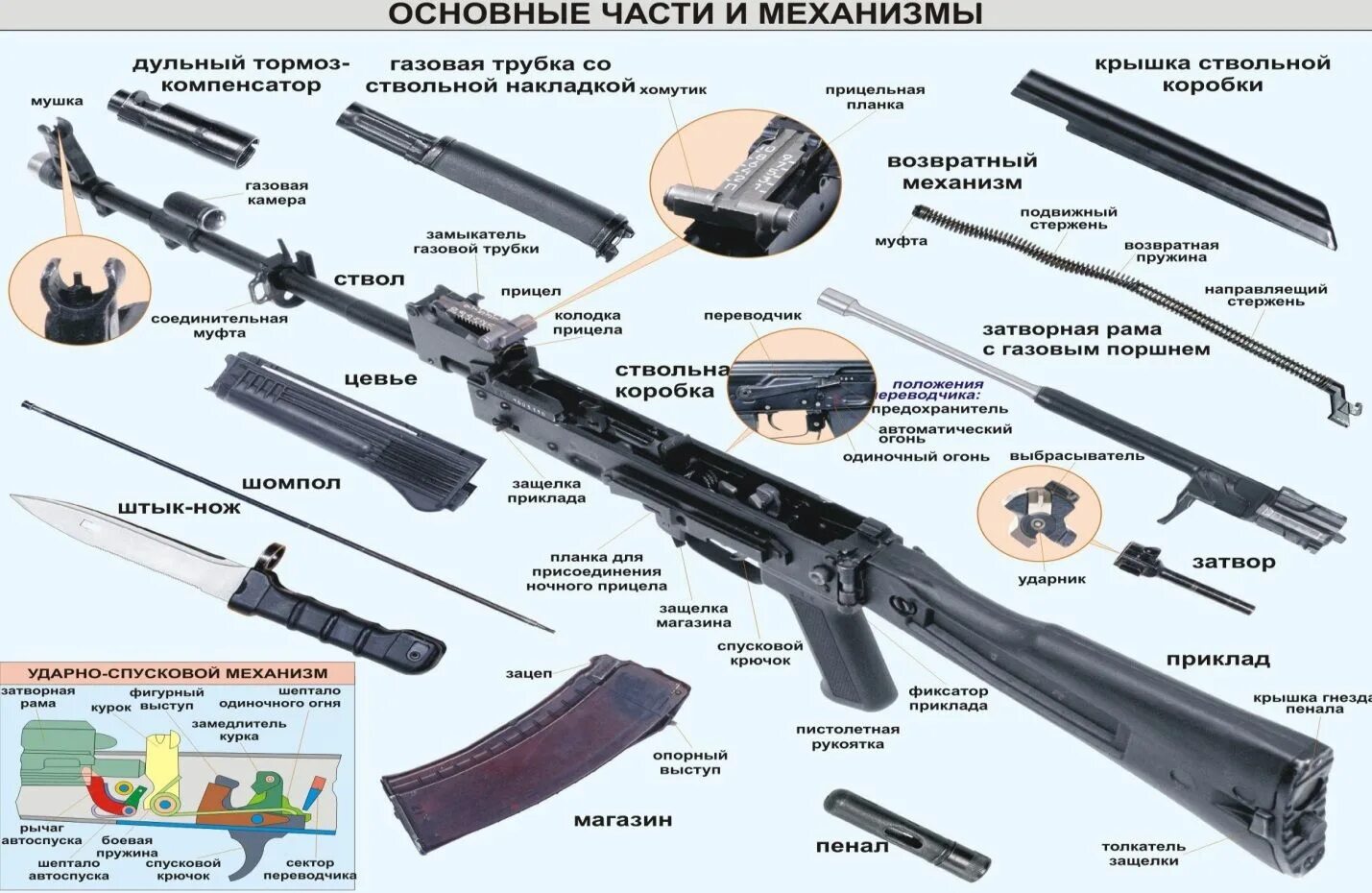 Порядок неполной разборки автомата акс 74у Разборка ак74: найдено 90 изображений