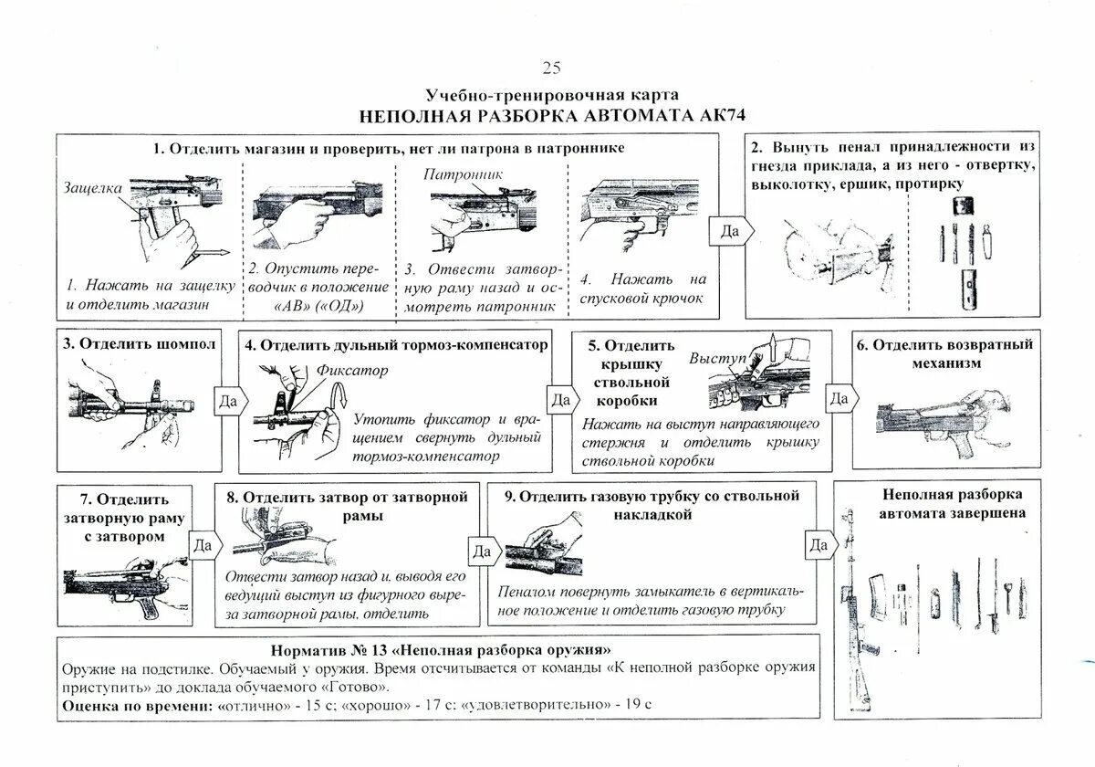 Порядок неполной разборки автомата калашникова 47 ЖЕЛЕЗО ПРИ ПАРАДЕ. "Калаш" против "черной винтовки" Отдых.today Дзен