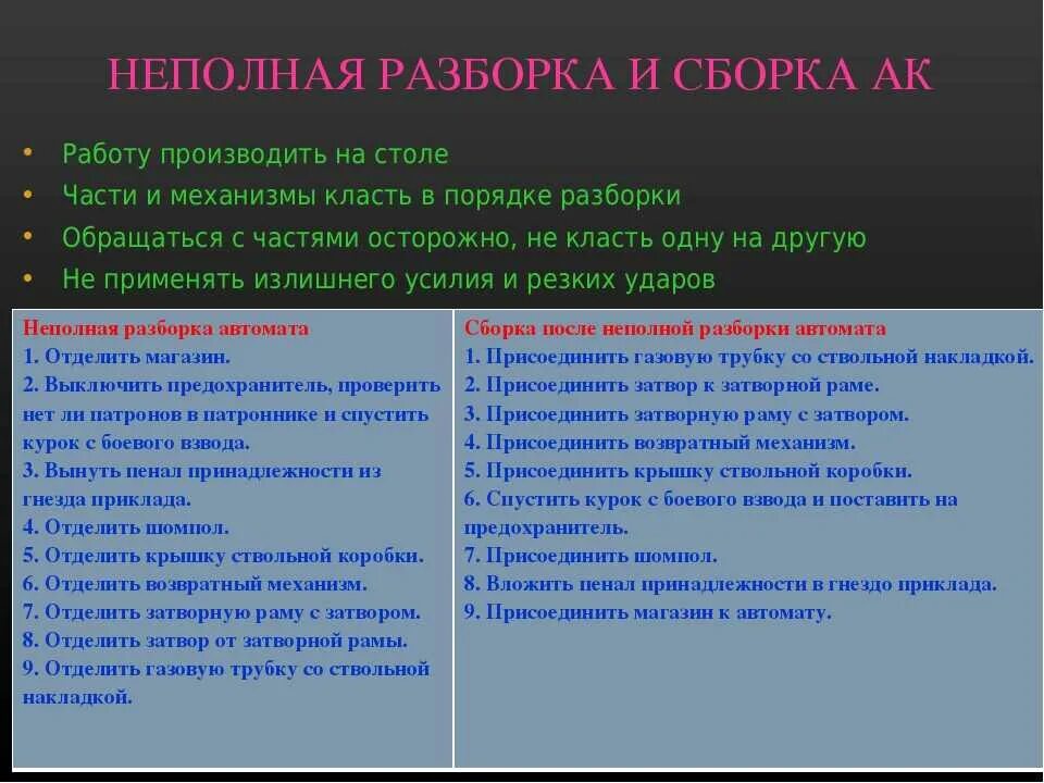 Порядок неполной разборки и сборки ак Порядок неполной сборки и разборки ак 74: найдено 83 картинок