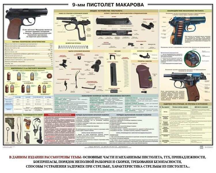 Порядок неполной разборки иж 71 Постер с правилом купить по выгодной цене в интернет-магазине OZON (324759977)