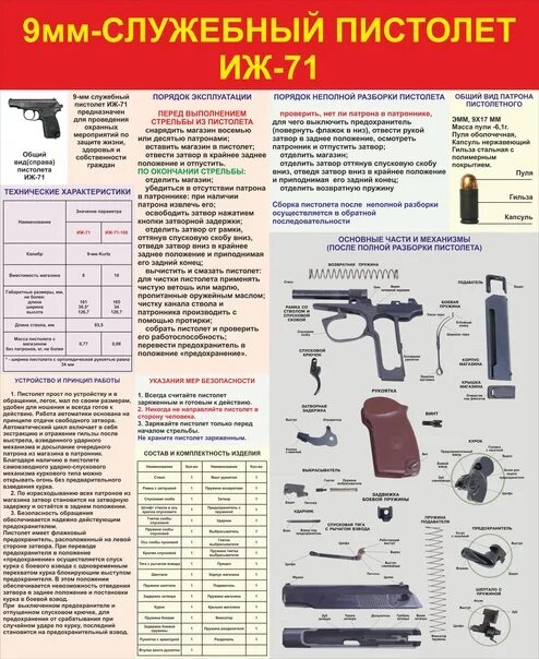 Порядок неполной разборки иж 71 Доброго времени суток! Ранее закидывал запрос на стенд 9 мм служебный пистолет И