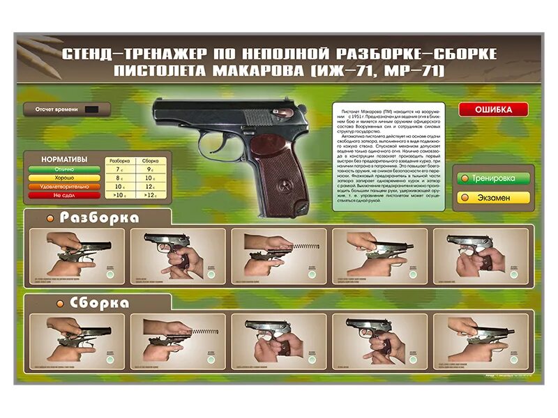 Порядок неполной разборки иж 71 Стенд-тренажер по сборке-разборке пистолета Макарова (раздел "Учебное оборудован