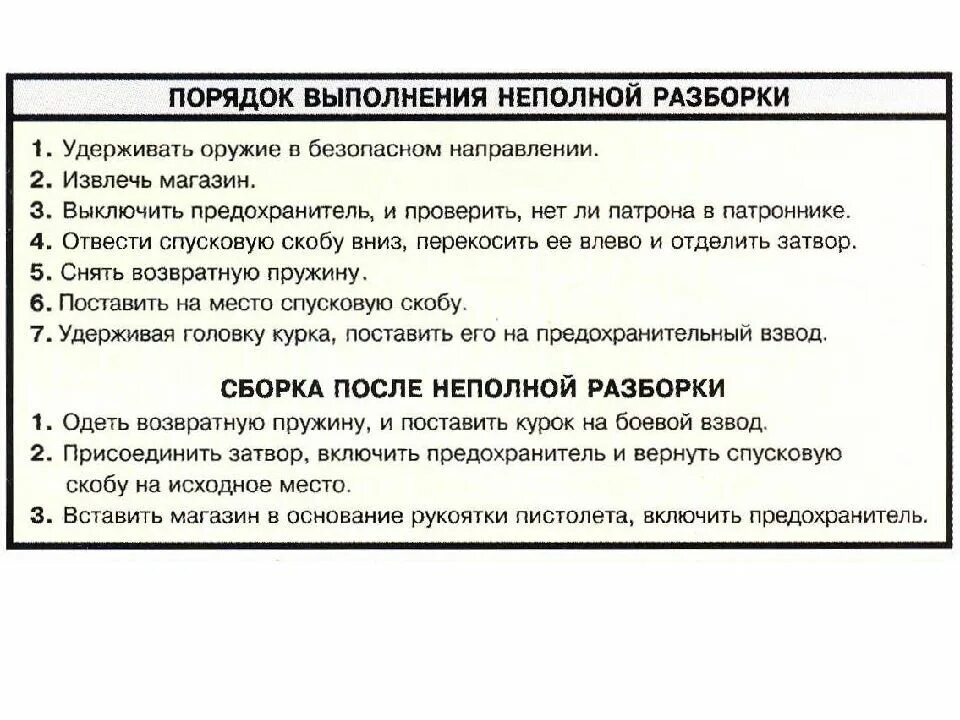 Порядок неполной разборки пистолета макарова Картинки ВЫПОЛНЕНИЕ НЕПОЛНОЙ РАЗБОРКИ ПМ