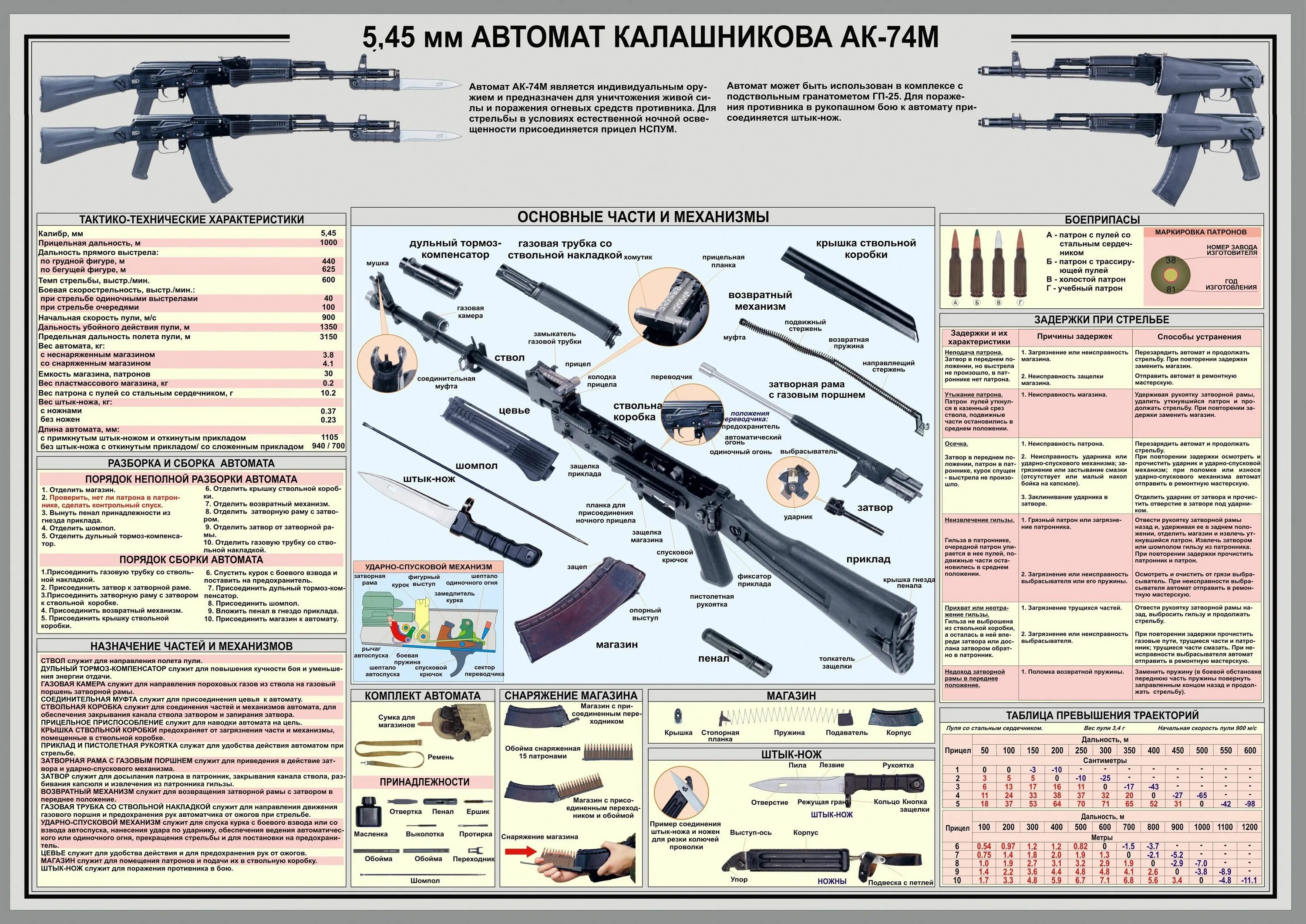 Порядок неполной разборки пкм Постер Поп-арт, Советская живопись, 30 купить по выгодной цене в интернет-магази