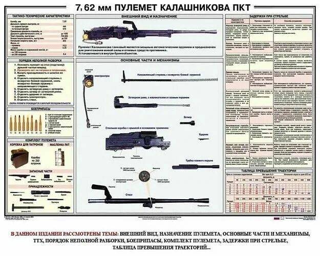 Порядок неполной разборки пкм кабинет ОБЖ и НВП Оборудование для кабинета химии Учебное оборудование для кабин