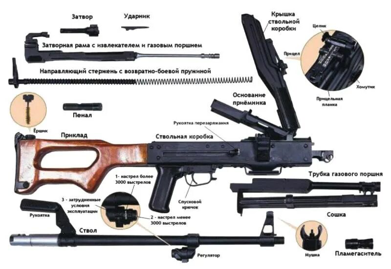 Порядок неполной разборки пкп печенег Machine gun MG5 arrives at the German troops