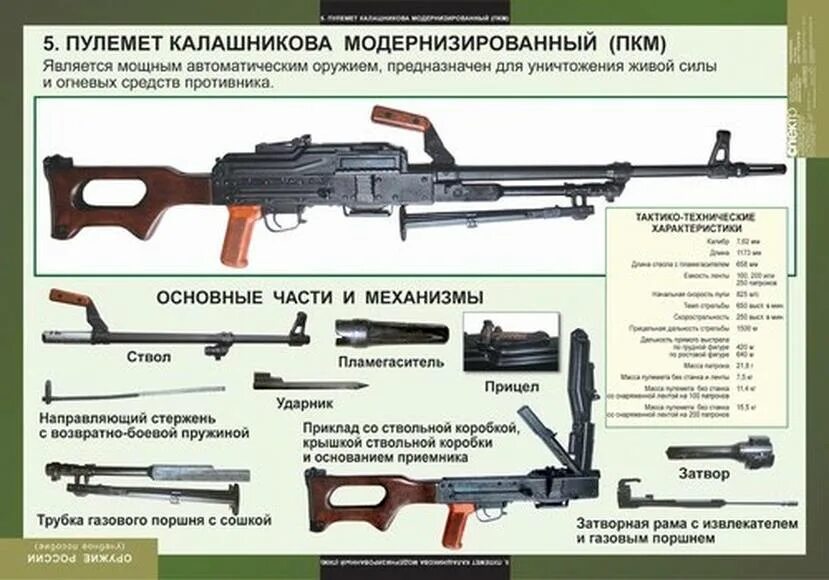 Порядок неполной разборки пкп печенег Таблицы Оружие России 8 шт - Компания ПАРТНЕР Купить выгодно. Короткие сроки отг