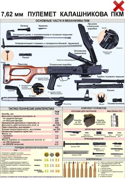 Порядок неполной разборки пкп печенег PKM stripping - Google Play дүкеніндегі қолданбалар