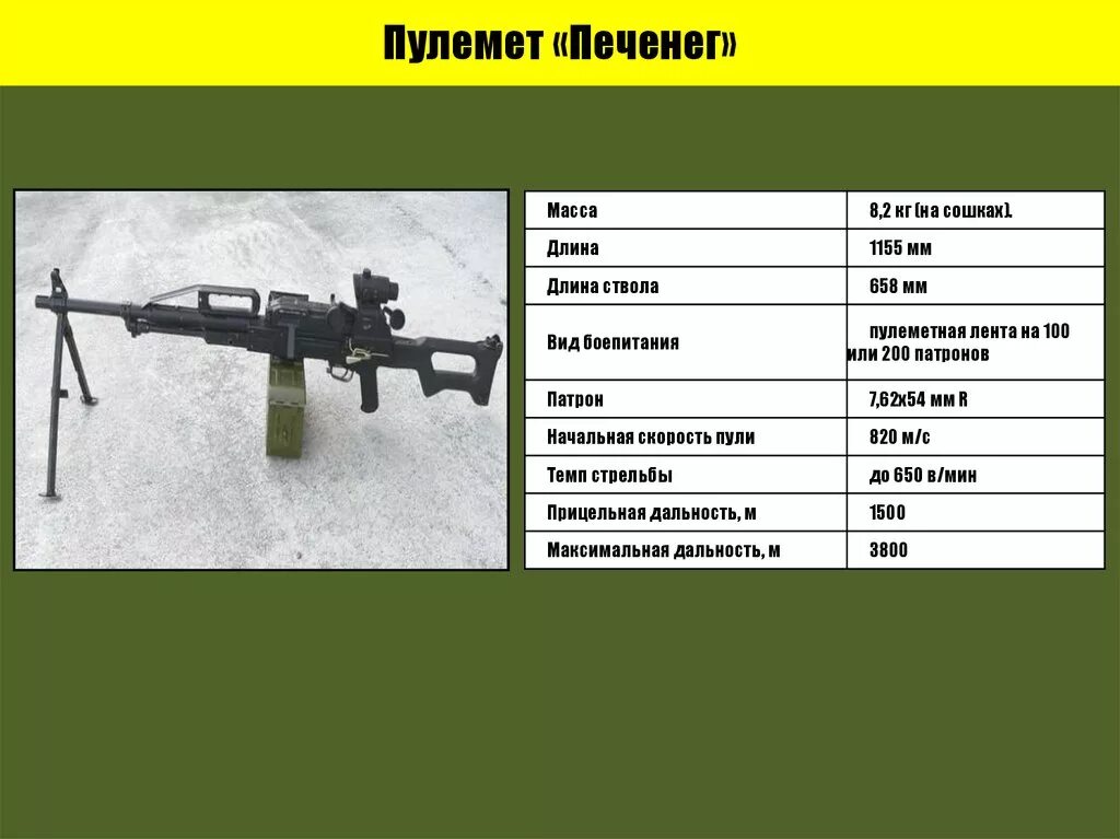 Порядок неполной разборки пкп печенег Организация, вооружение и боевая техника подразделений мотострелкового отделения