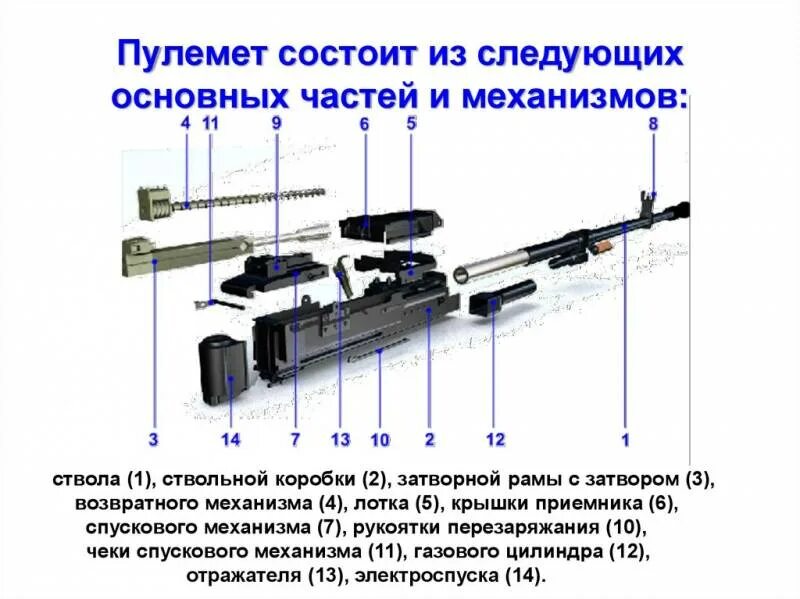 Порядок неполной разборки пкп печенег Портативный Гочкис