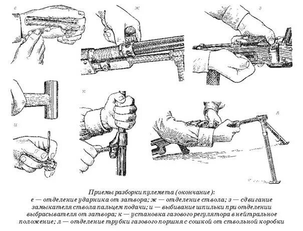 Порядок неполной разборки пкт Работа деталей механизма пулемета - Студопедия.Нет