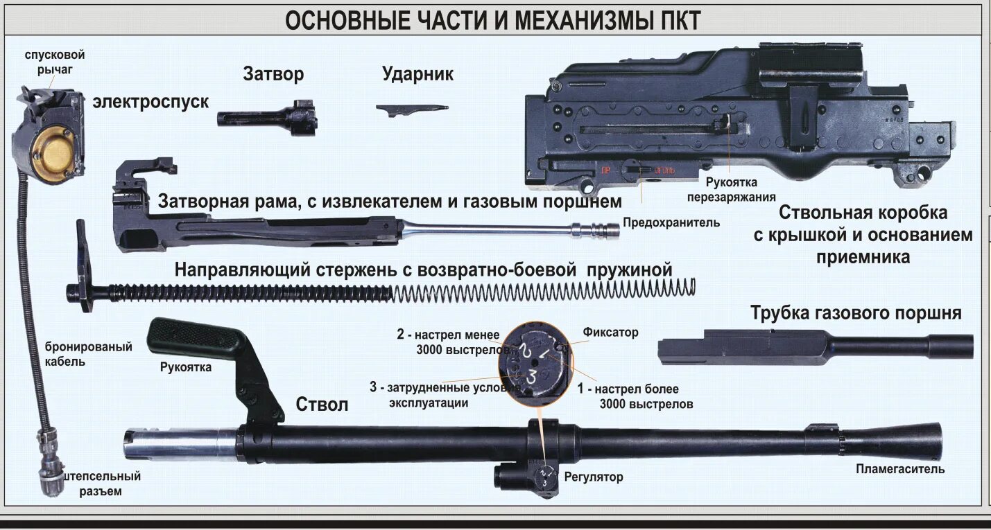 Порядок неполной разборки пкт Пкт дальность стрельбы: найдено 79 изображений