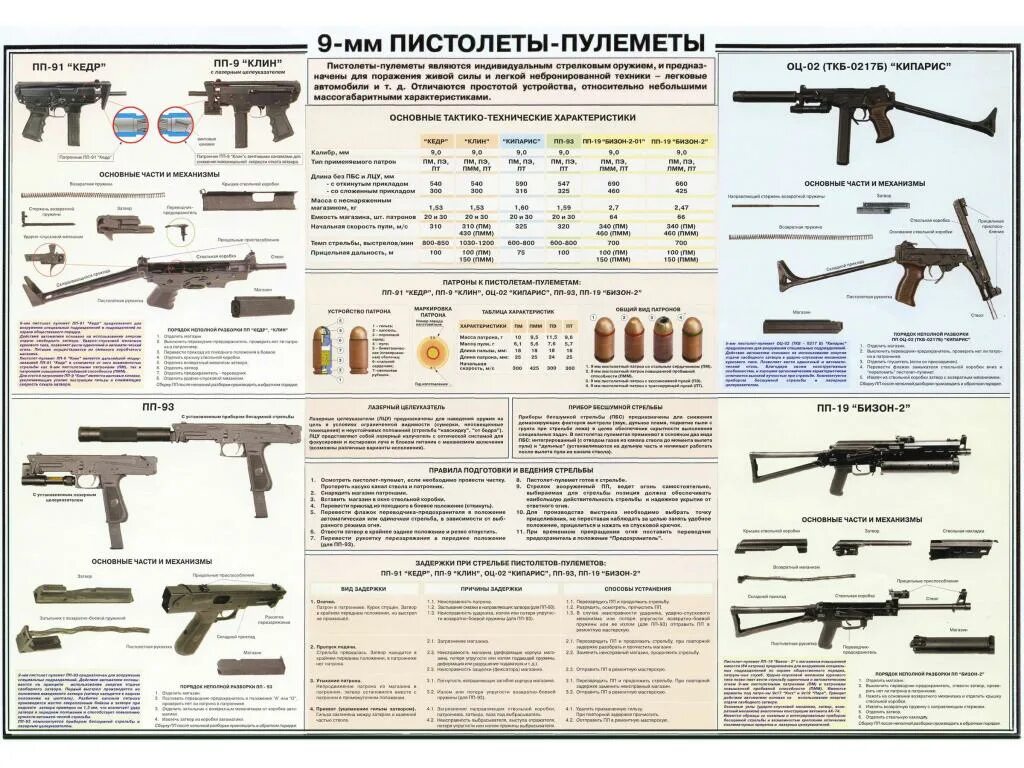 Порядок неполной разборки пп 91 кедр Тактико-технические характеристики плакат учебный пистолеты-пулеметы специальног