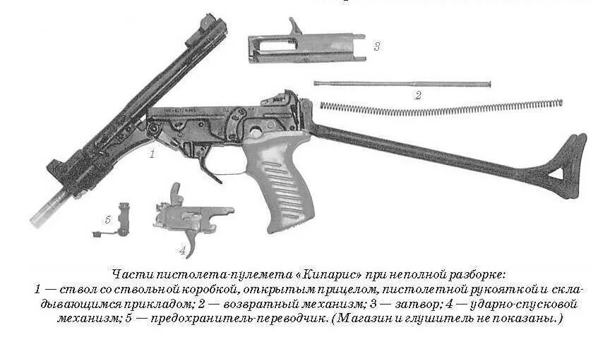 Порядок неполной разборки пп 91 кедр Основные части пулемета: найдено 86 изображений