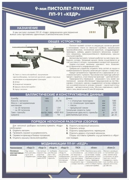 Порядок неполной разборки пп 91 кедр Пистолет-пулемет ПП-91 Кедр. Фотография из альбома Стрелковая подготовка - 7 из 