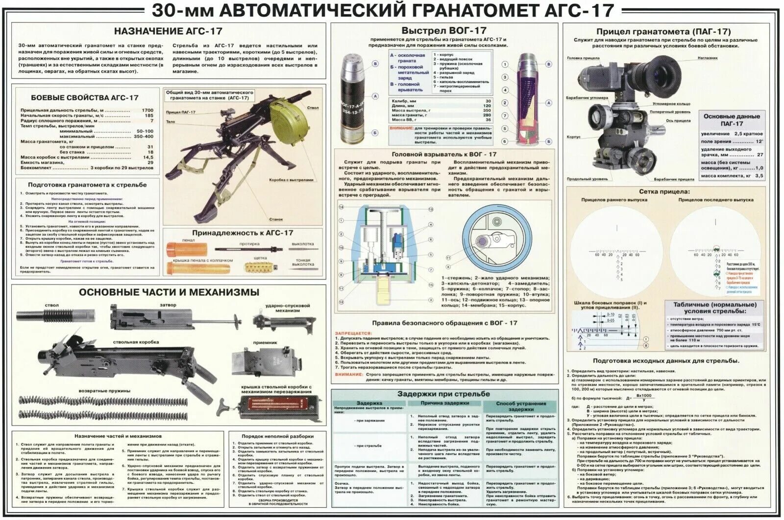 Порядок неполной разборки рпг 7 Русский противотанковый гранатомет RPG-7 постер картинка eBay