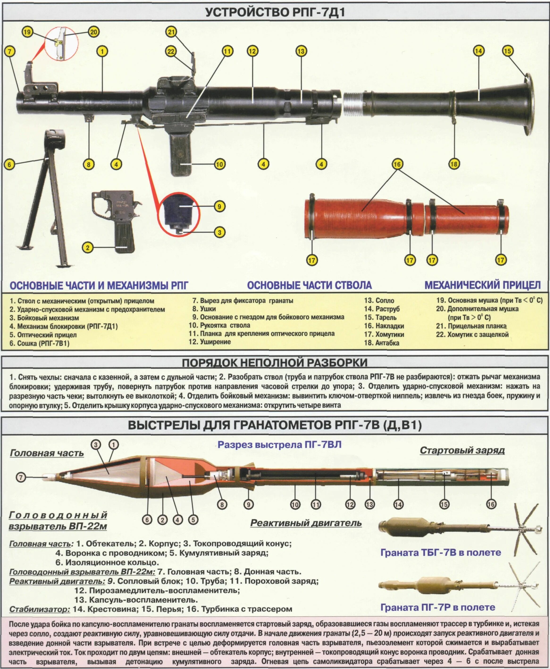 Порядок неполной разборки рпг 7 Pin auf Wars