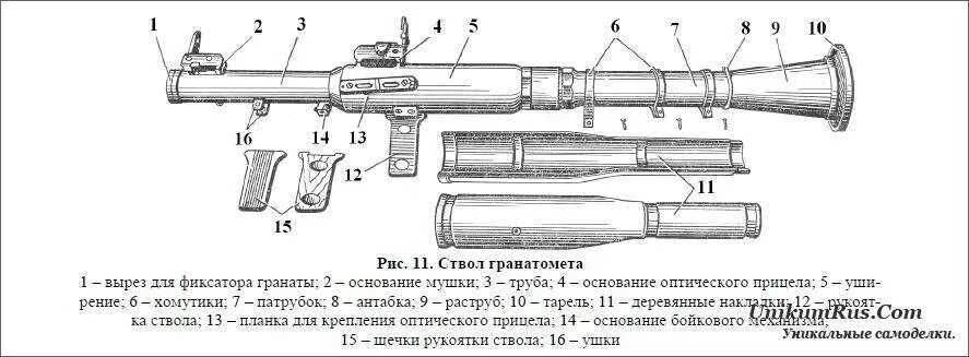 Порядок неполной разборки рпг 7 Гранатомет РПГ-7: ручной, противотанковый, устройство, технические характеристик