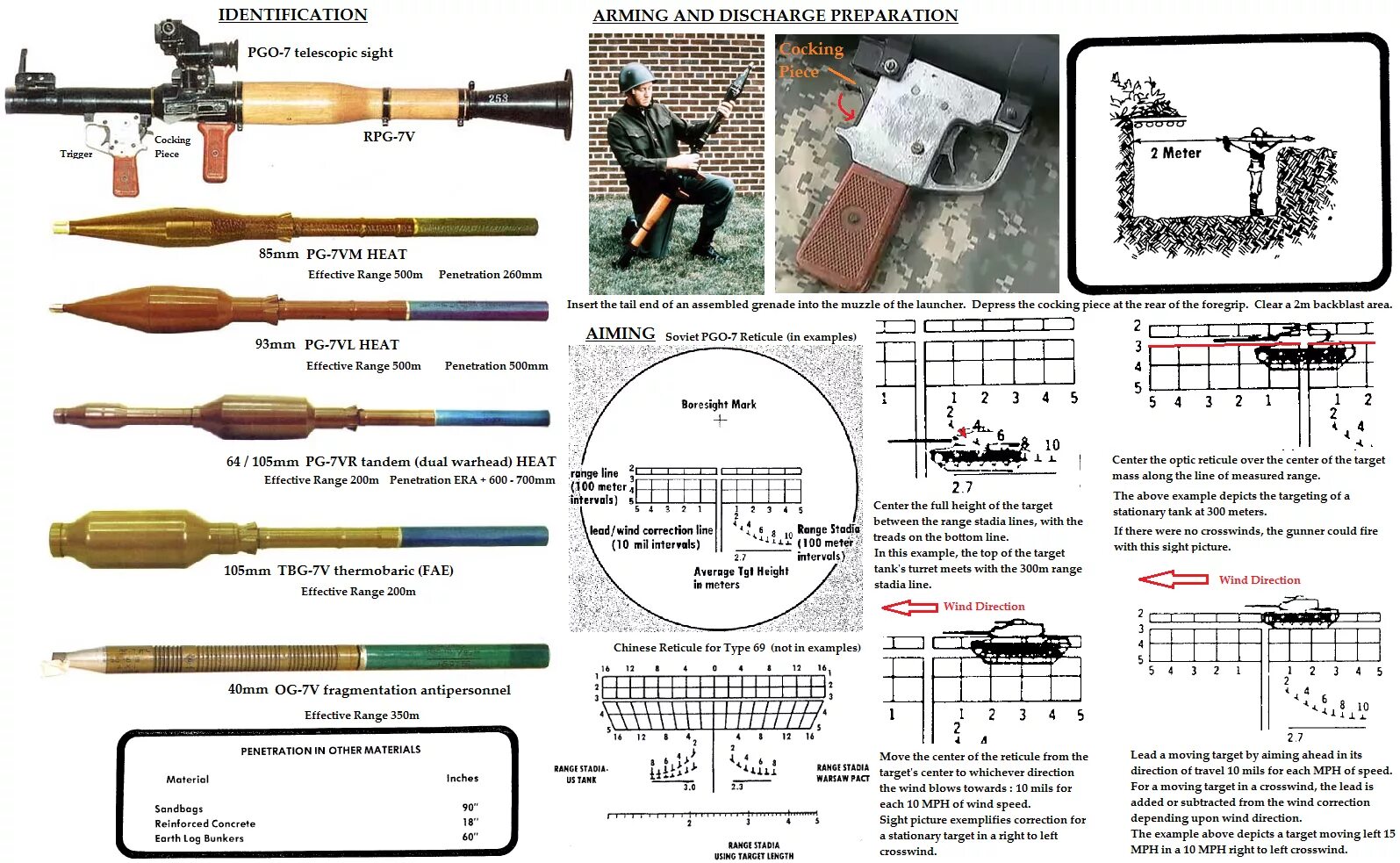 Порядок неполной разборки рпг 7 Visual : How to use the RPG-7 sight - Infographic.tv - Number one infographics &