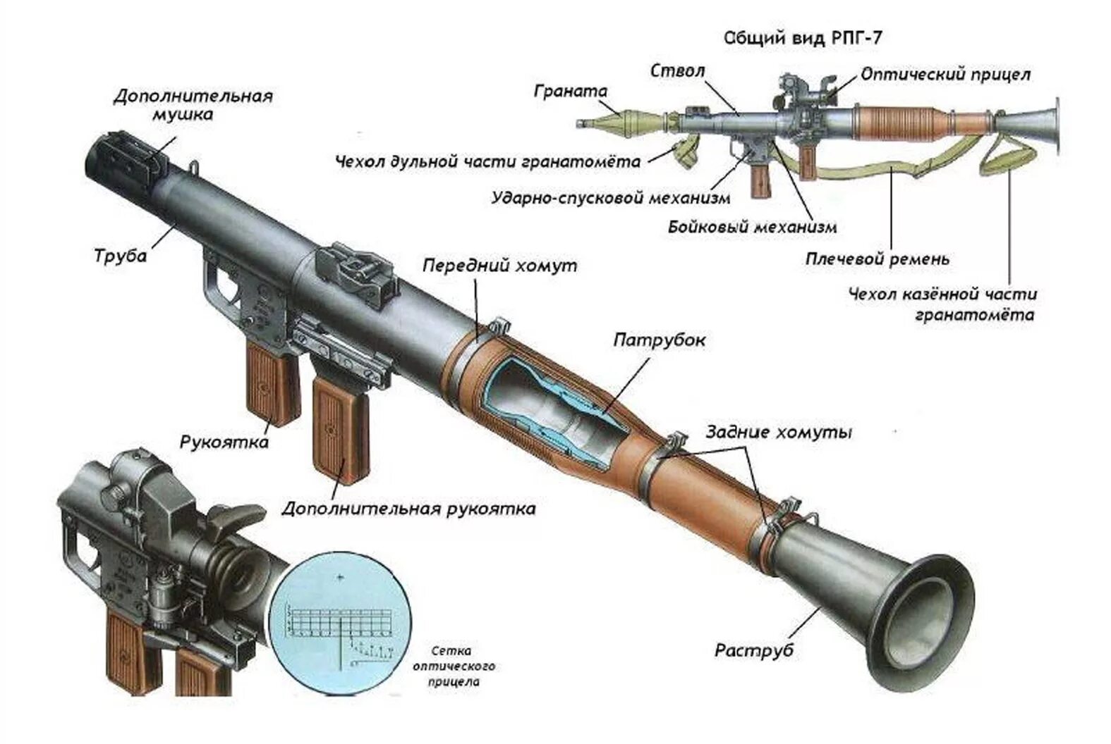 Порядок неполной разборки рпг 7 Гранатомет - перcональная артиллерия - ВЕСТИ ДОСААФ/info@vestidosaaf.ru