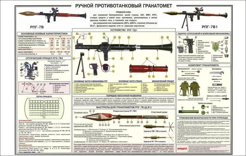 Порядок неполной разборки рпг 7 Купить флаг-плакат рпг в интернет-магазине военной одежды Барракуда