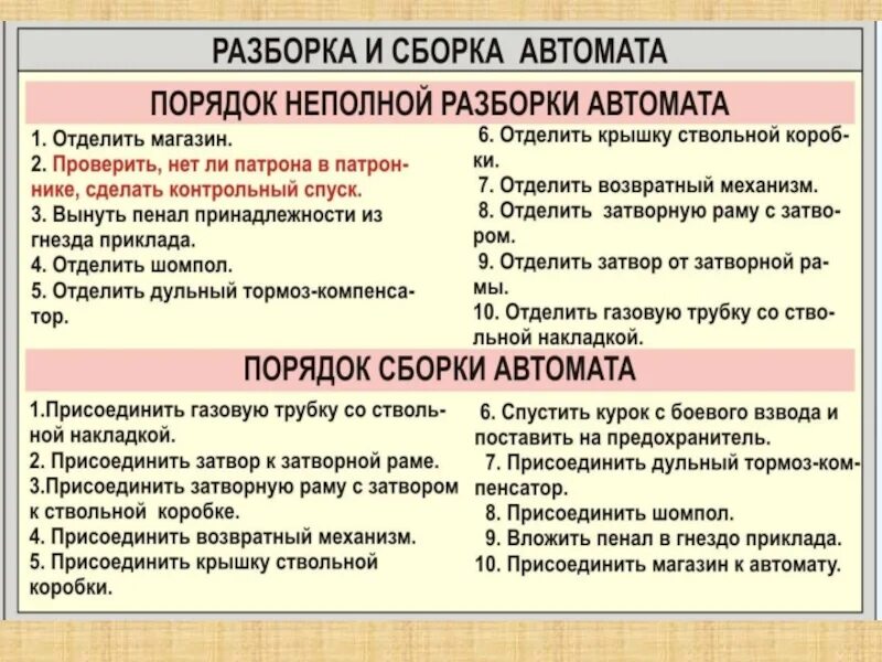 Порядок неполной разборки сборки автомата ак 74 Картинки РАЗБОРКА АК 74 ПОСЛЕДОВАТЕЛЬНОСТЬ